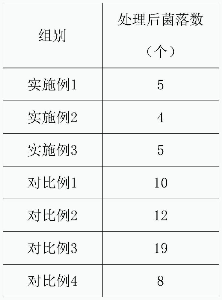 一种具有防雨功能的休闲裤面料的制作方法