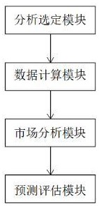 一种基于建筑工程造价的预测数据分析方法及系统与流程