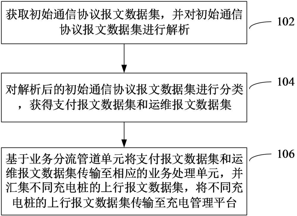 基于充电桩运维通信协议的数据传输方法与流程