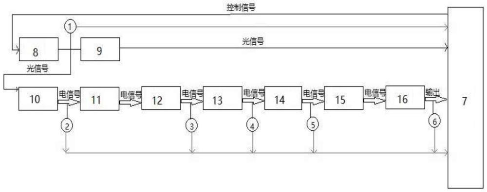 一种高精度光纤陀螺启动特性筛选系统及方法与流程