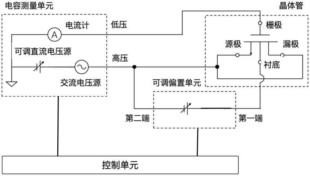 晶体管电容测量设备、方法、装置、电子设备及存储介质与流程