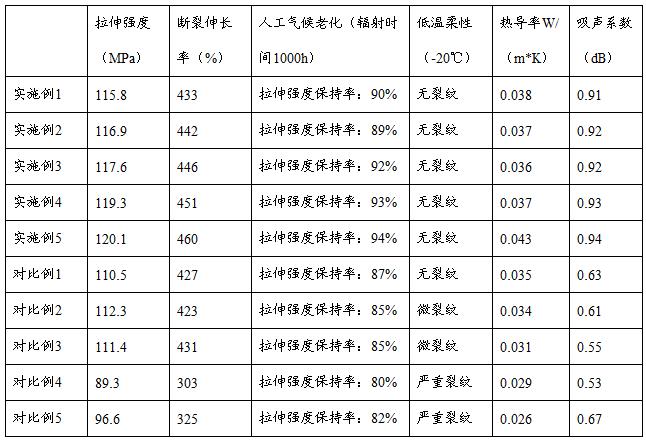 一种强力交叉膜的制备方法与流程