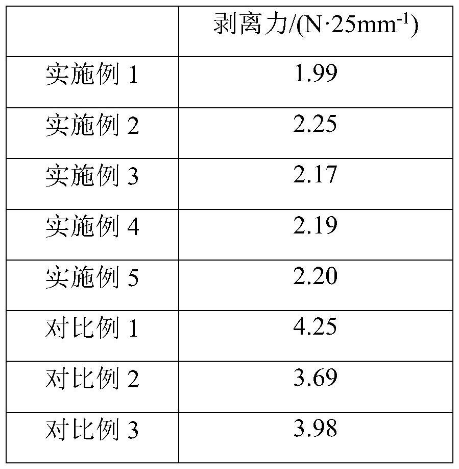 一种可重复利用复合离型膜及其制备方法与流程