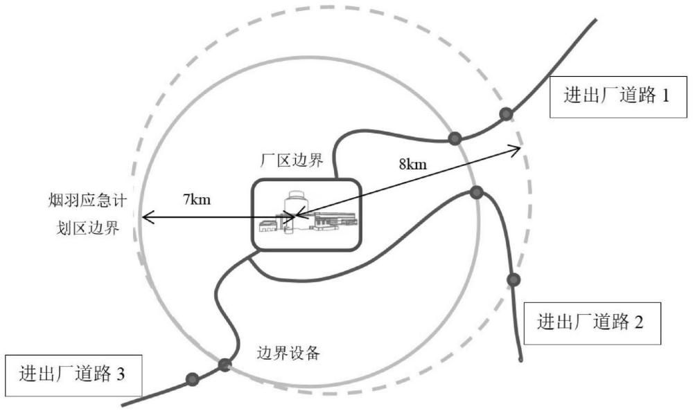 一种基于全息成像的烟羽应急计划区控制方法及其装置与流程