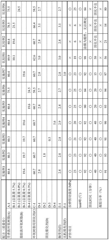 粘合剂组合物和层叠体的制作方法