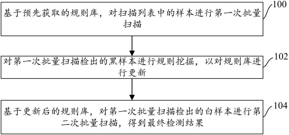 一种批量扫描方法、装置、计算设备及存储介质与流程