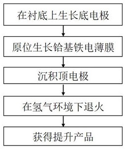 一种基于氢气退火提高铪基铁电器件剩余极化强度的方法