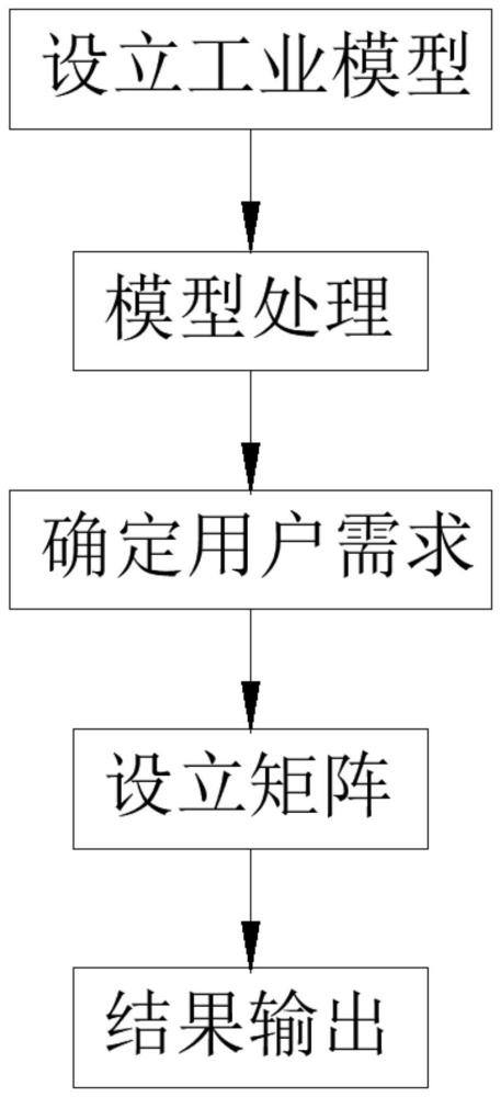 一种基于大数据的工业互联网生产线协同推荐算法