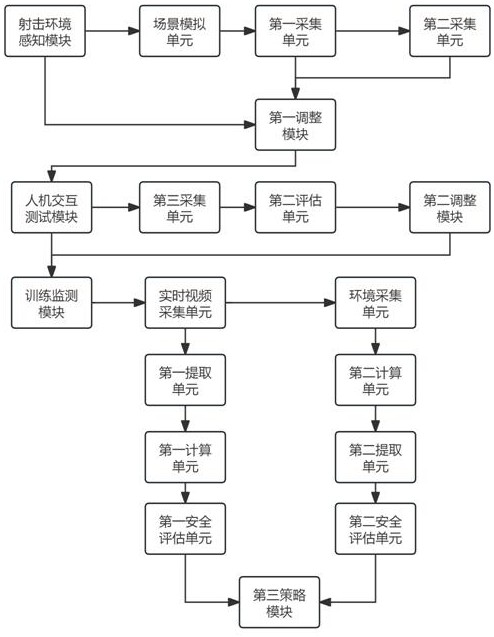 基于人机交互的射击模拟训练系统的制作方法