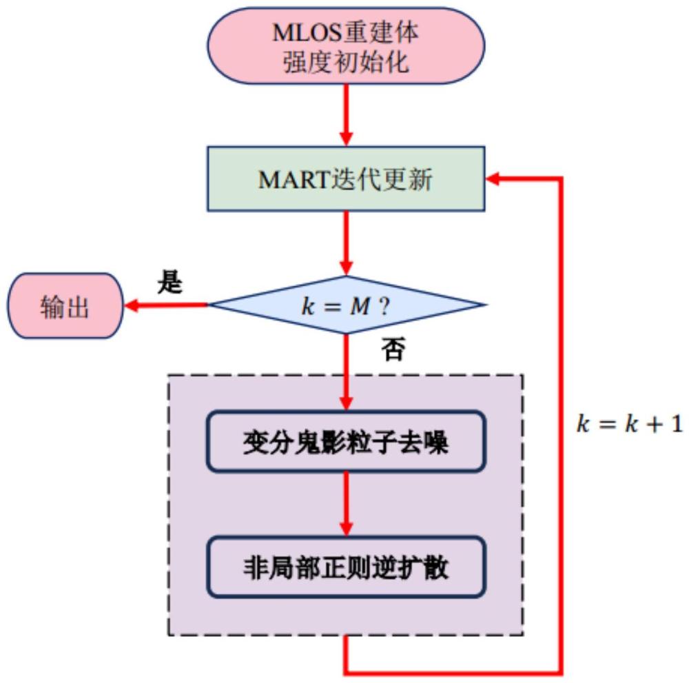 用于层析粒子图像测速的三维粒子强度场重建方法及系统