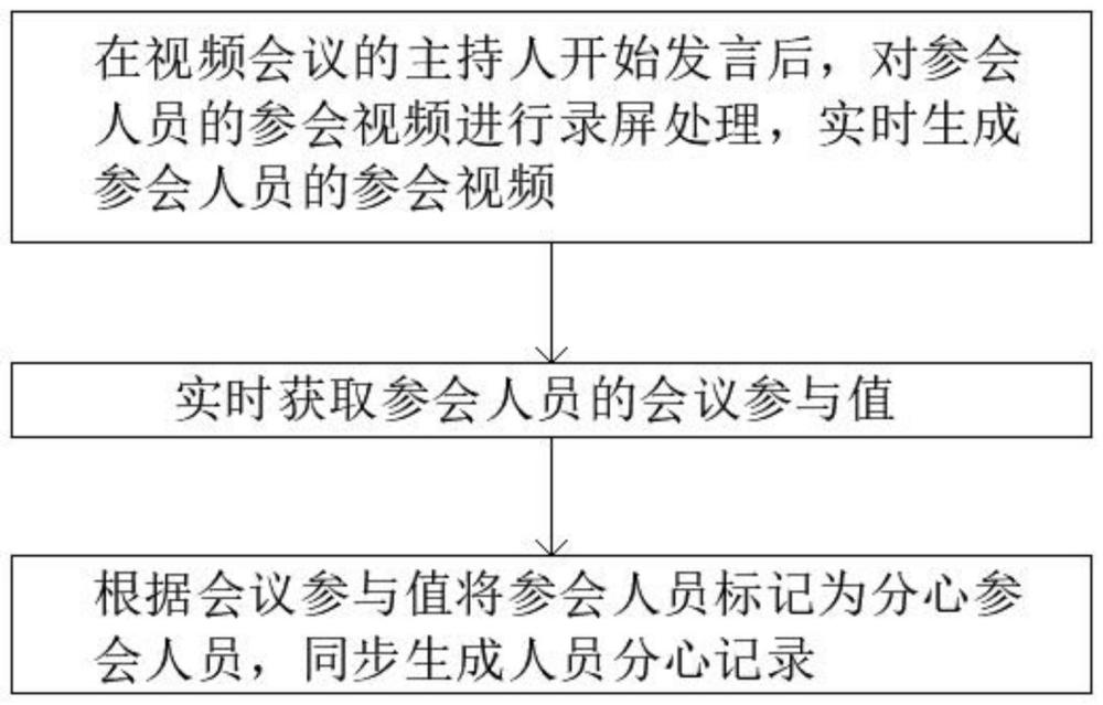 基于云端数据库的视频会议远程交互系统的制作方法