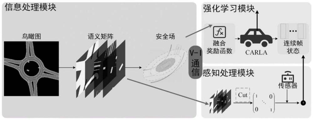 基于数据机理耦合建模的车路协同控制架构系统及构建方法