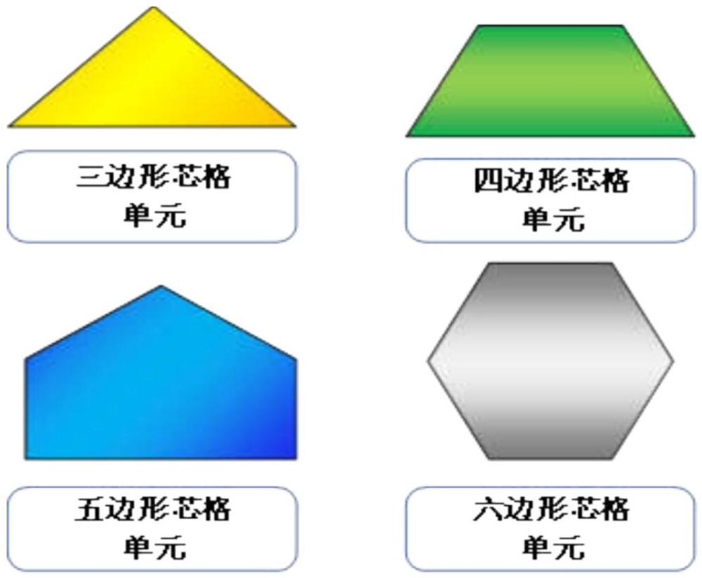 一种面向中空多层轻量化结构减重增强的混合网格的设计方法及其优化方法