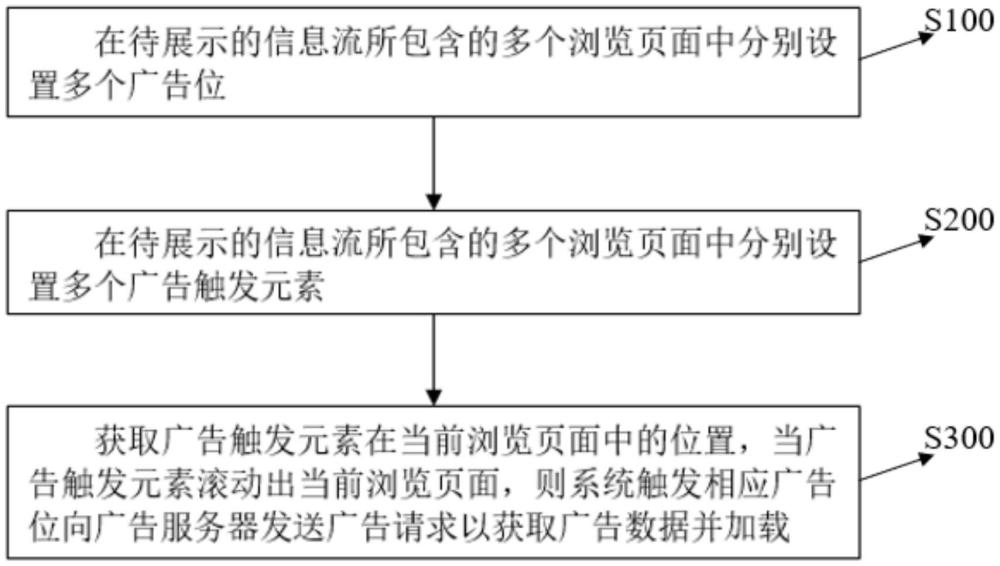 一种快应用内获取信息流广告的方法及装置与流程