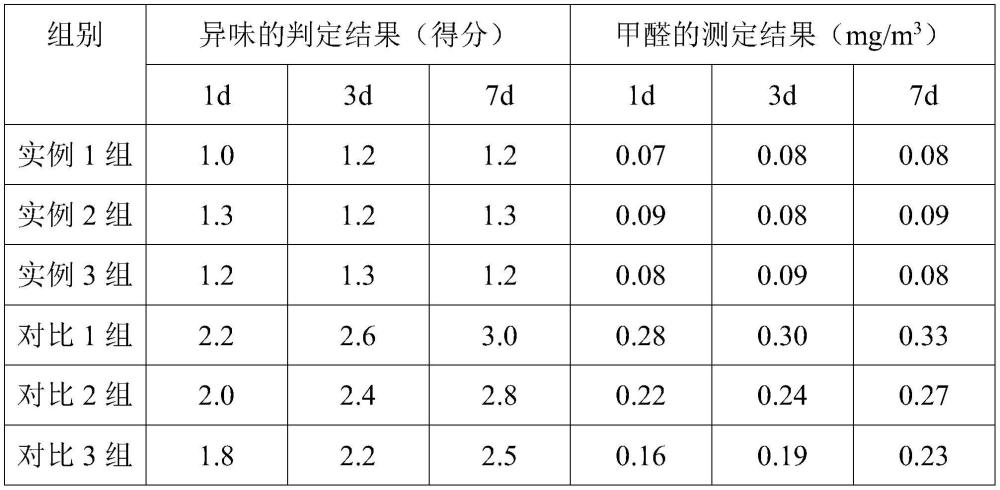 一种洋葱提取物除味剂的制备方法和应用与流程