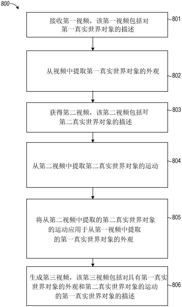 实时运动和外观转移的制作方法