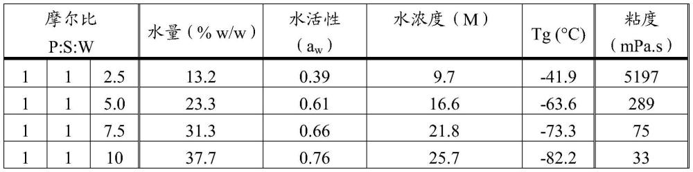 活病毒的稳定化液体疫苗的制作方法