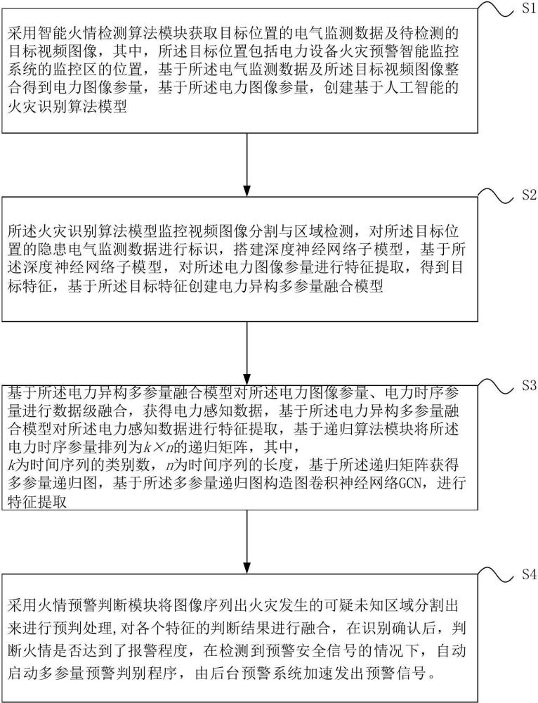 基于多参量递归图的电力设备火灾识别方法与流程