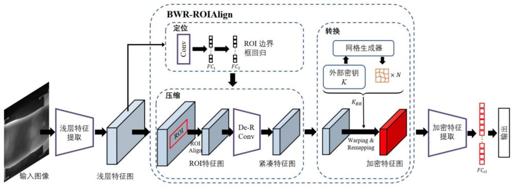 一种面向高安全身份识别的可撤销手指静脉检测器