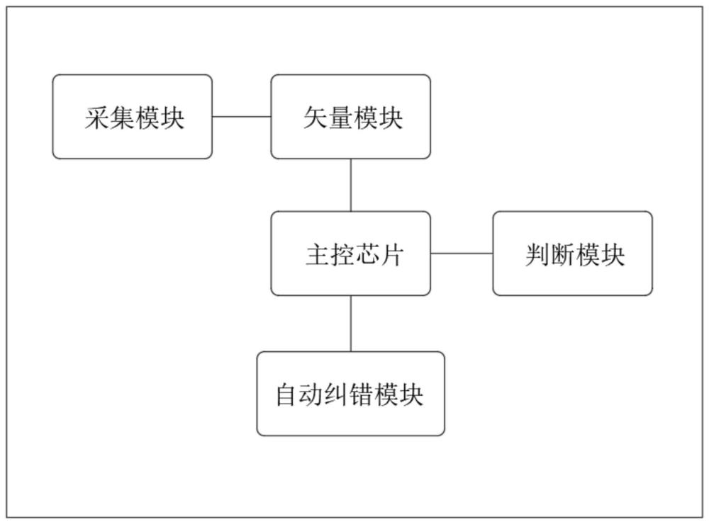 一种错误接线纠正系统及检测方法与流程