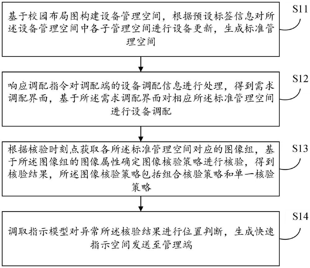 一种基于标签分类的校园教学设备管理分类方法及系统与流程