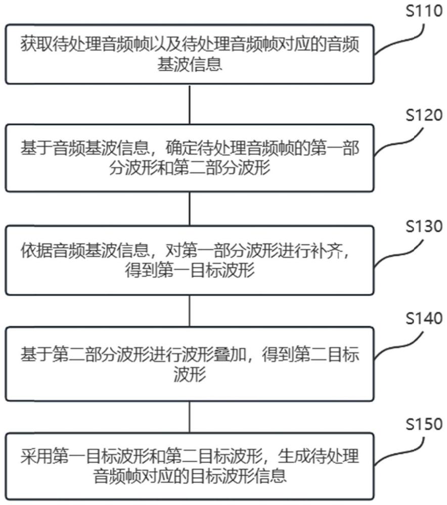 音频信号处理方法、装置、电子设备及存储介质与流程