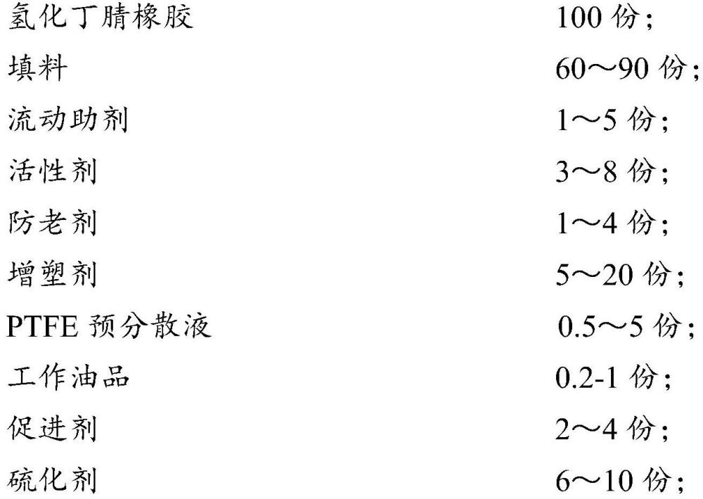 一种HNBR橡胶、制备工艺及橡胶密封件的制作方法