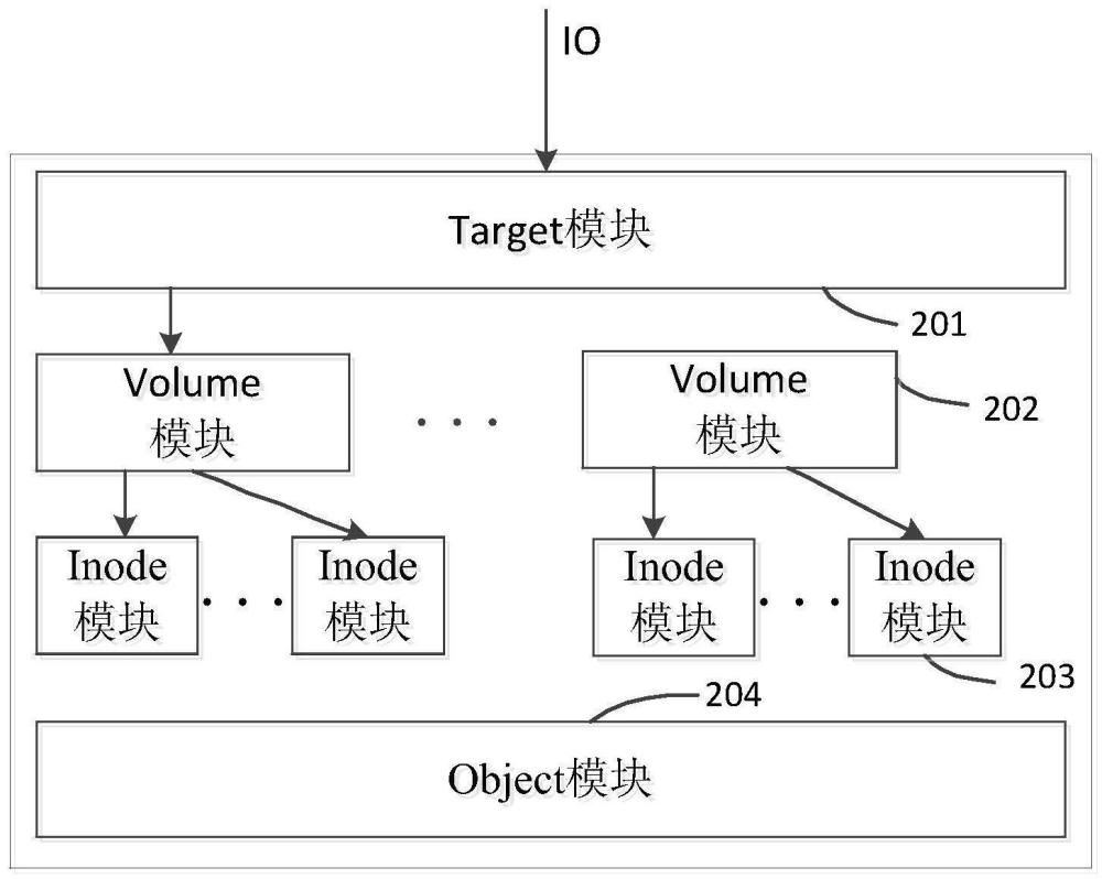 一种二级存储网关及数据存储方法与流程