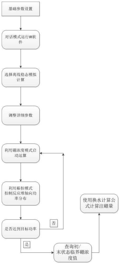 反应堆升降功率注硼、注水方法及装置与流程