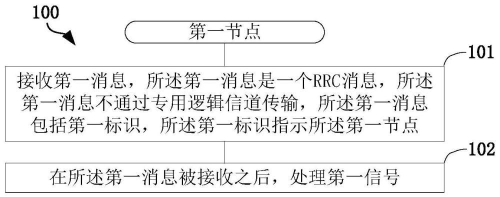 一种被用于无线通信的通信节点中的方法和装置与流程