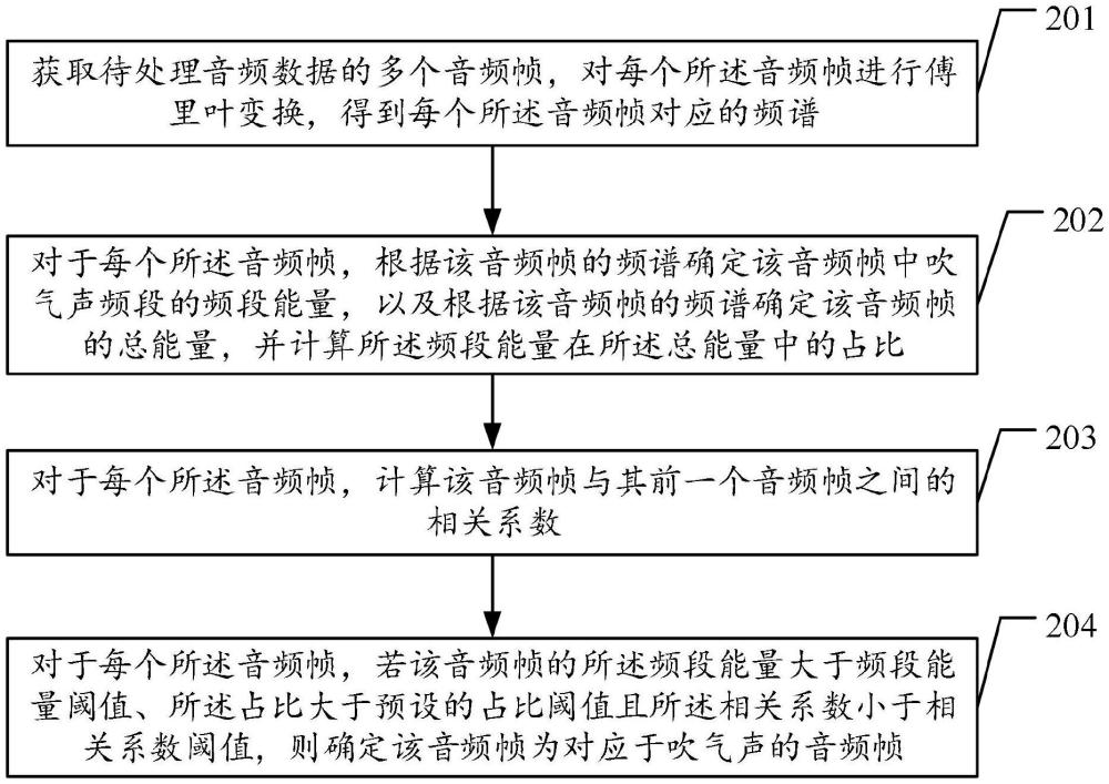 吹气声检测方法、计算机设备及计算机存储介质与流程