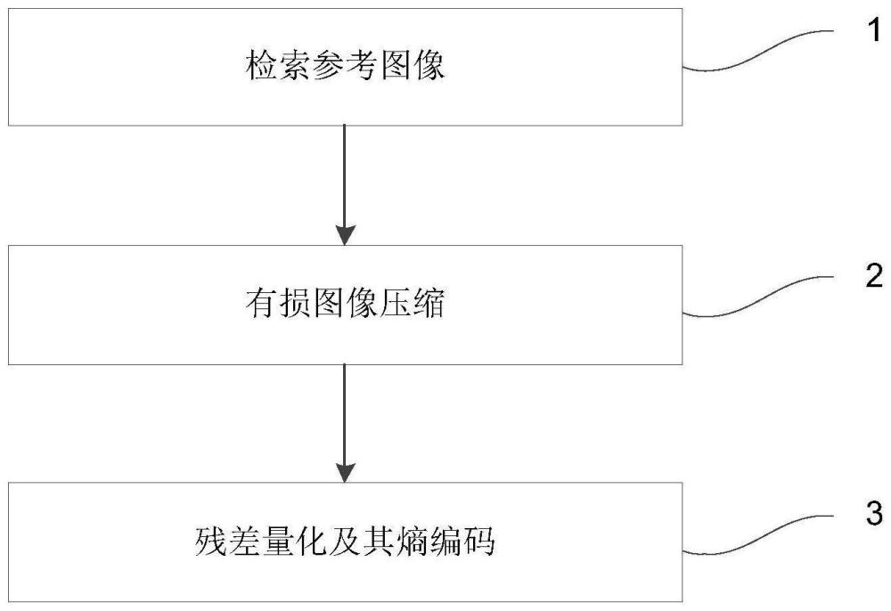 医学图像可控无损压缩方法、系统、设备及存储介质