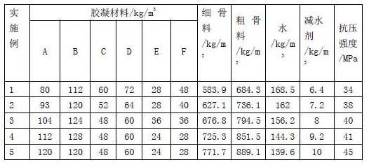 利于藻类生长的利废混凝土附着床材料及附着床制备方法