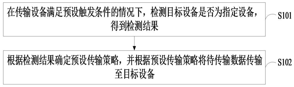 信息传输方法、装置、通信设备和存储介质与流程