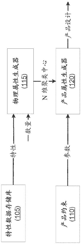 ID+/ML引导的工业设计过程的制作方法