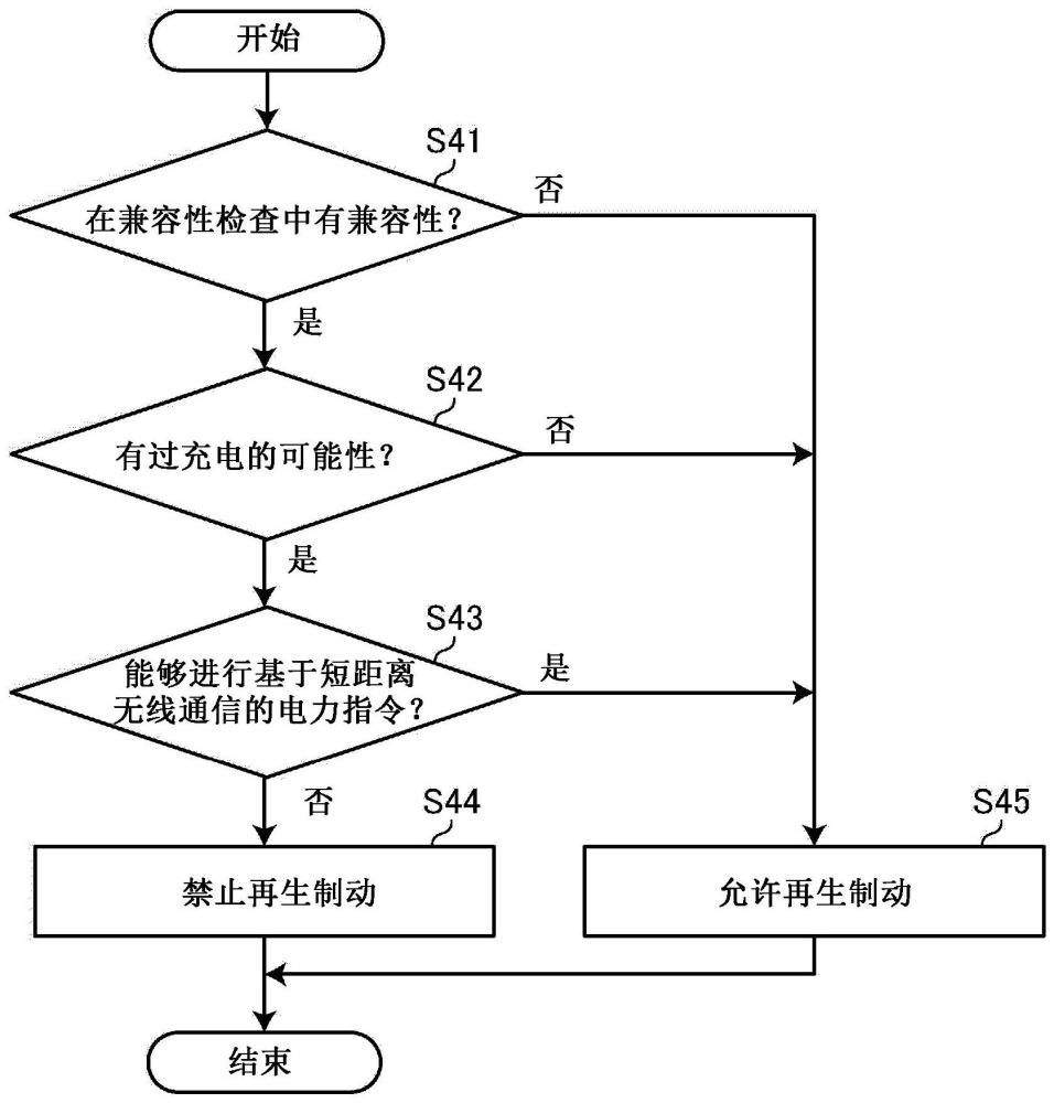 行驶中非接触供电系统的制作方法