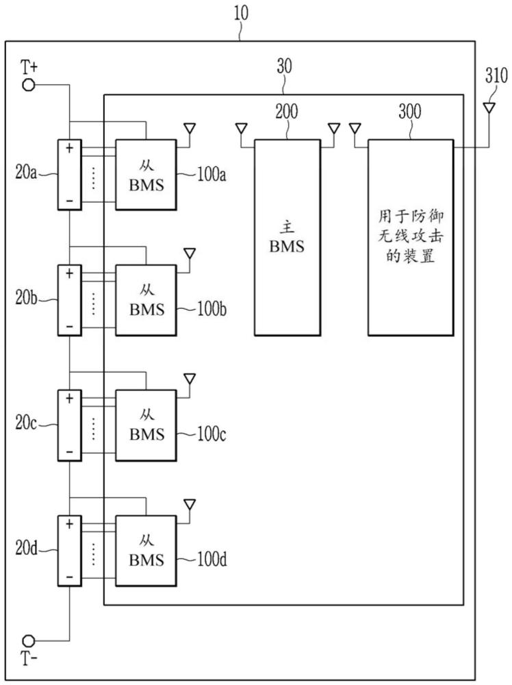 用于防御无线攻击的方法和装置以及包括该装置的电池组与流程