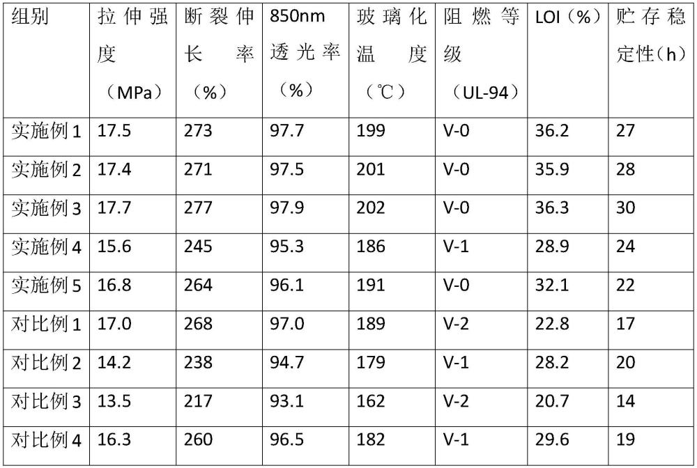 一种单组分环氧树脂阻燃密封胶及其制备方法和应用与流程