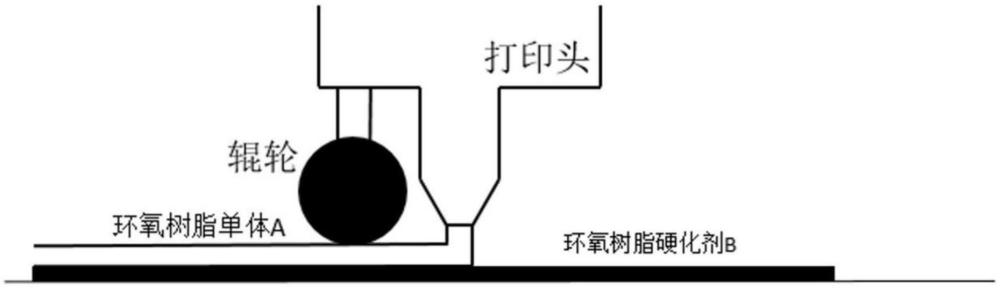 一种基于墨水直写的定向增强吸波涂层制备方法与流程