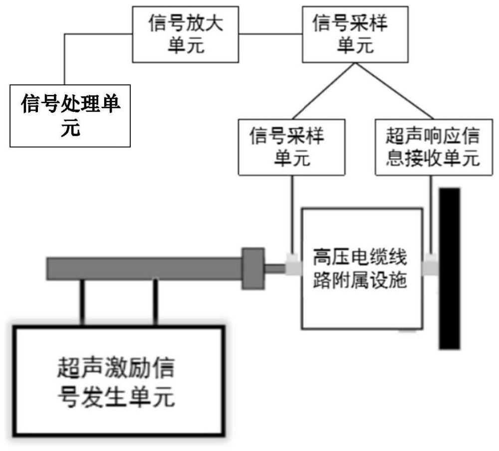 高压电缆线路附属设施微裂纹缺陷感知识别系统及方法与流程