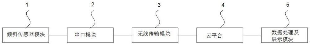 施工墙体偏移检测系统及存储介质的制作方法