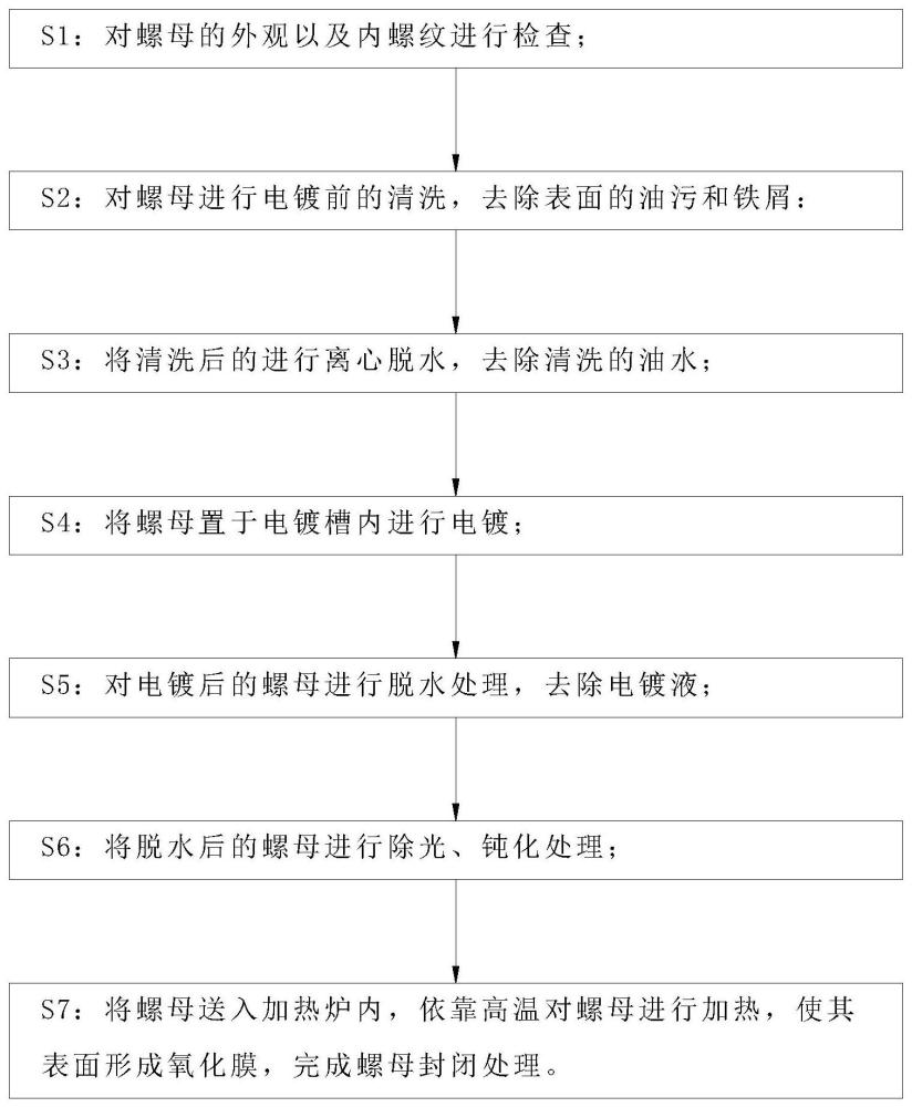 一种螺母生产用电镀工艺及设备的制作方法