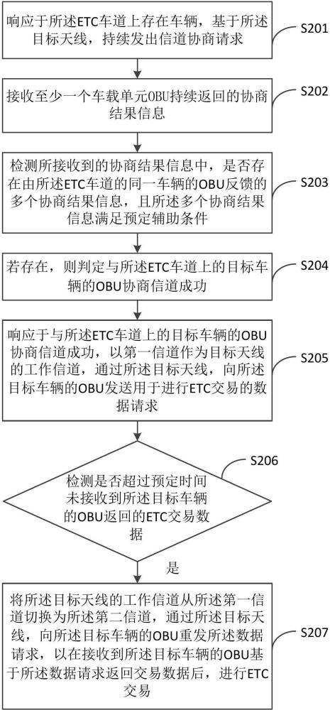 一种针对ETC交易的数据传输方法、装置及电子设备与流程