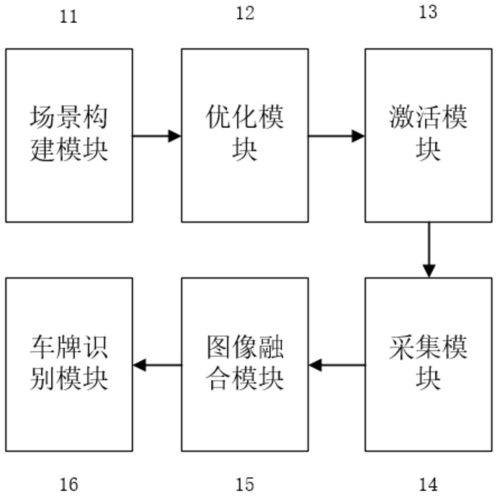 用于交通管理的智能车牌识别平台的制作方法