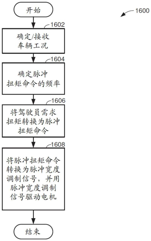 用于提高电机效率的方法和系统与流程