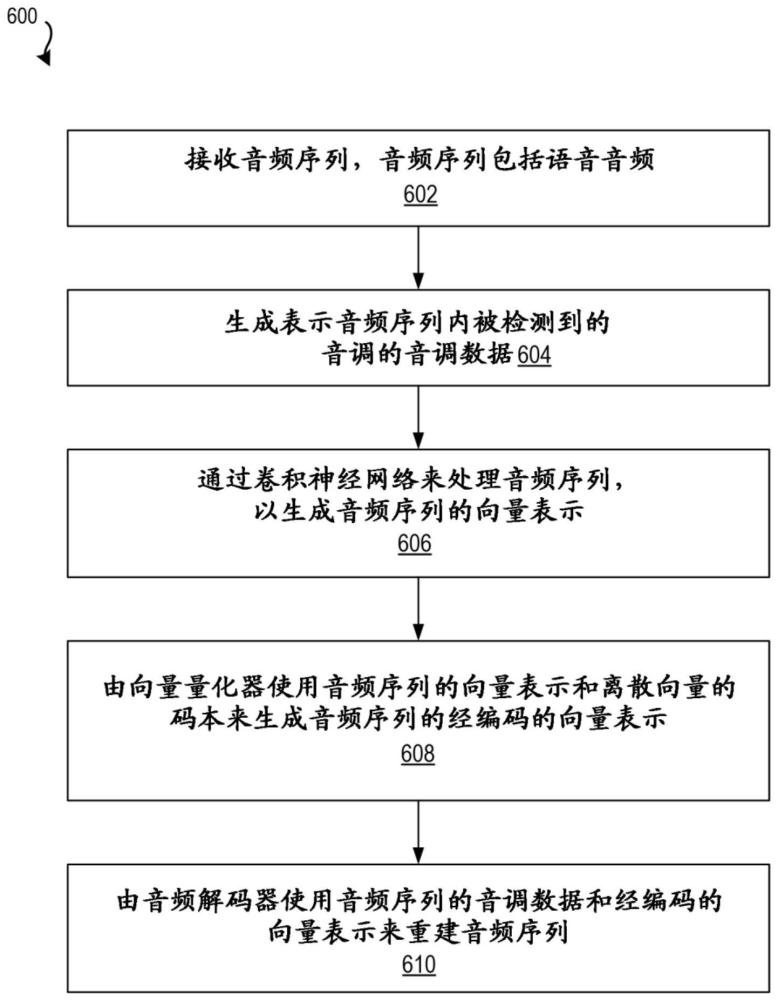 使用神经网络的语音音频压缩的制作方法