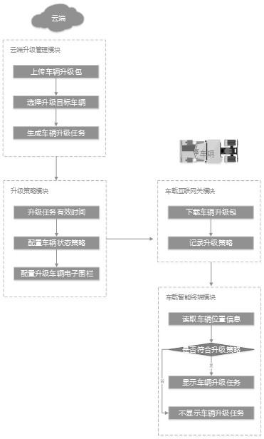 一种基于位置感知的车辆升级提醒系统及方法与流程