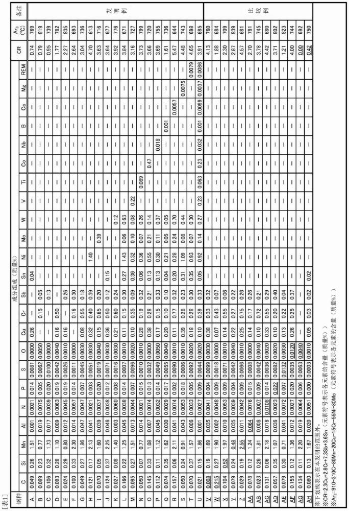 钢板及其制造方法与流程