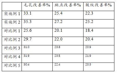 一种修护莹亮抗皱精华油的制作方法