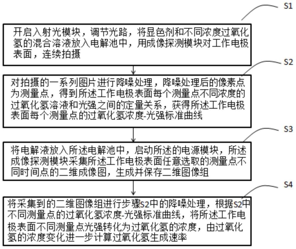 一种原位反射吸收成像检测光学系统和原位检测方法